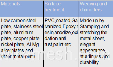 2.7mm Thick MS Carbon Steel  Expanded Metal Mesh Sheet